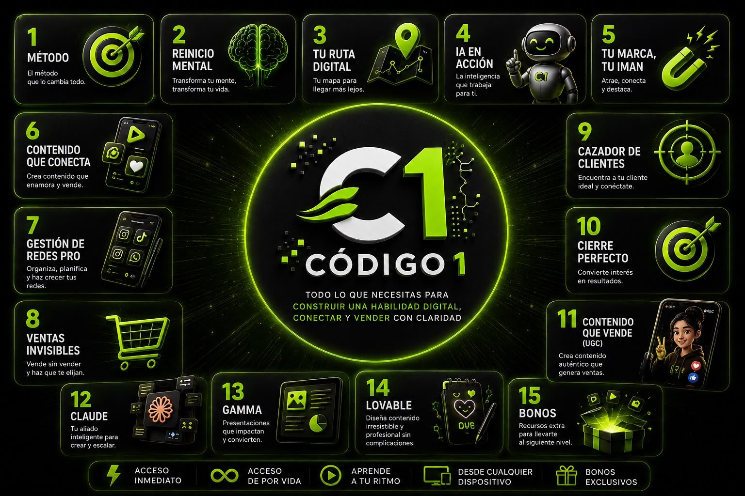 Los temas de Código Uno, del 1 al 15, cada uno con una breve descripción: método, reinicio mental, tu ruta digital, IA en acción, tu marca, contenido que conecta, gestión de redes, ventas invisibles, cazador de clientes, cierre perfecto, contenido que vende, y las herramientas Claude, Gamma, Lovable y los bonos.